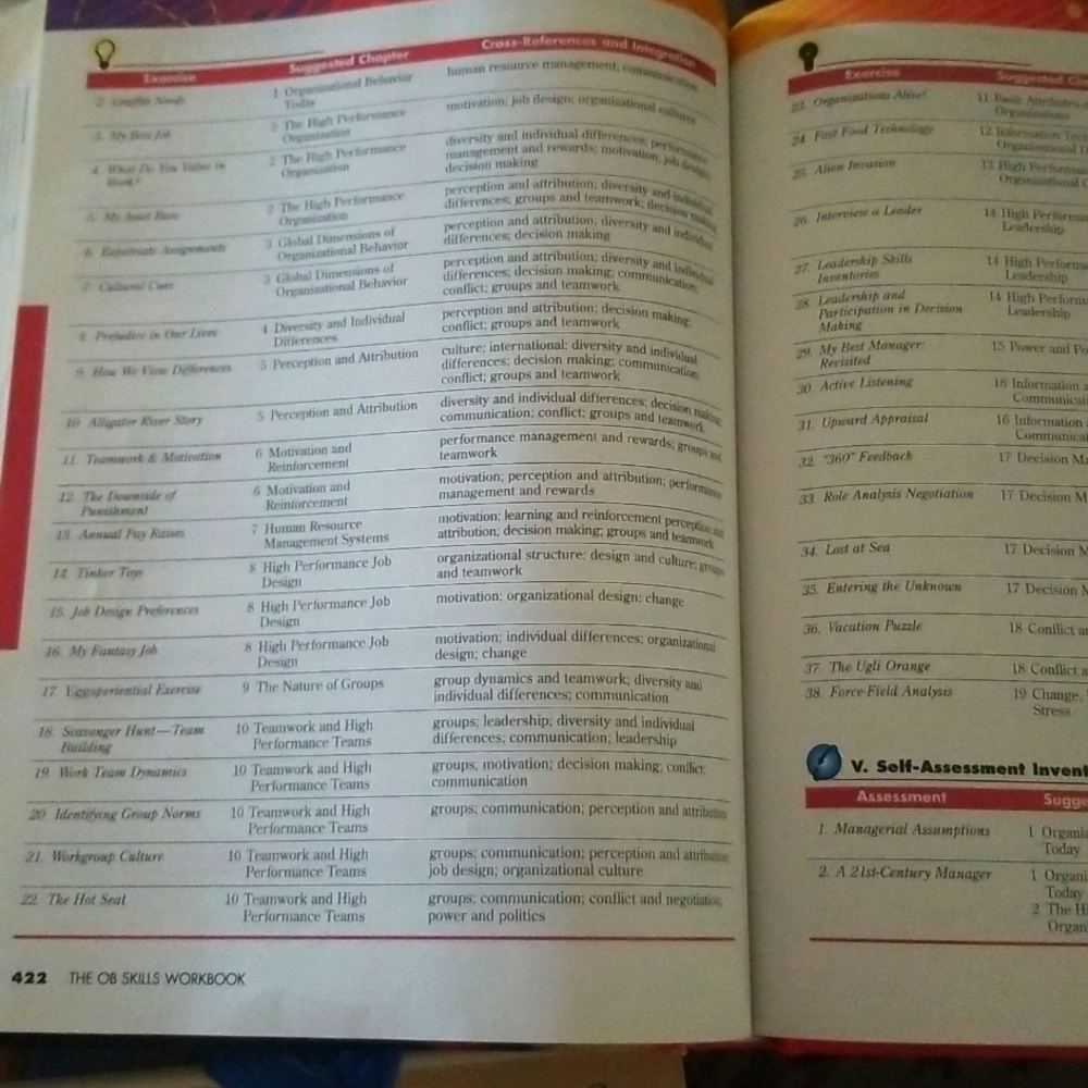 Organizational Behavior - Picture 11 of 16